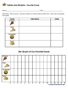 2 Tally Marks Tables Bar Graphs Favorite Foods Desserts By Pamela 