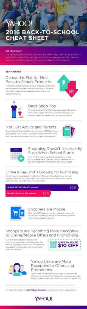 2016 Back To School Cheat Sheet For Marketers Infographic E Learning 
