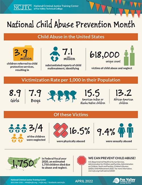 2022 Child Abuse Prevention Overview Print Infographic