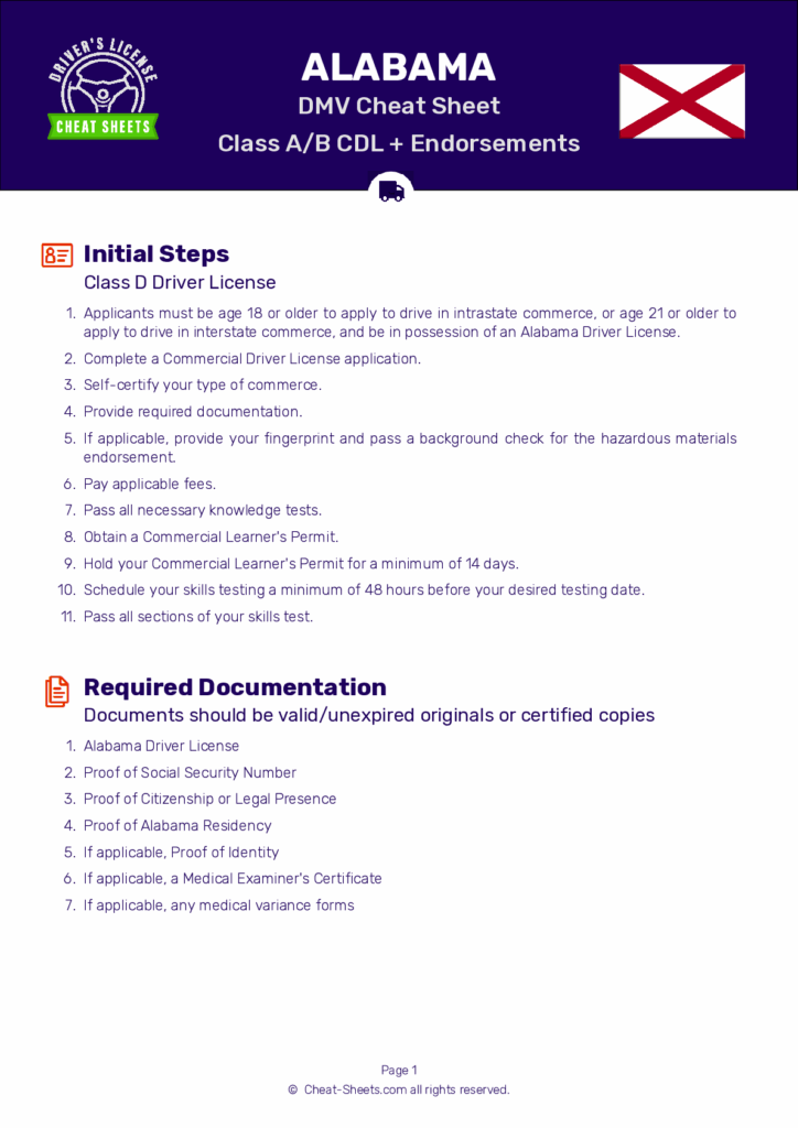 2023 Alabama DMV CDL Permit Test Cheat Sheet 99 Pass Rate 