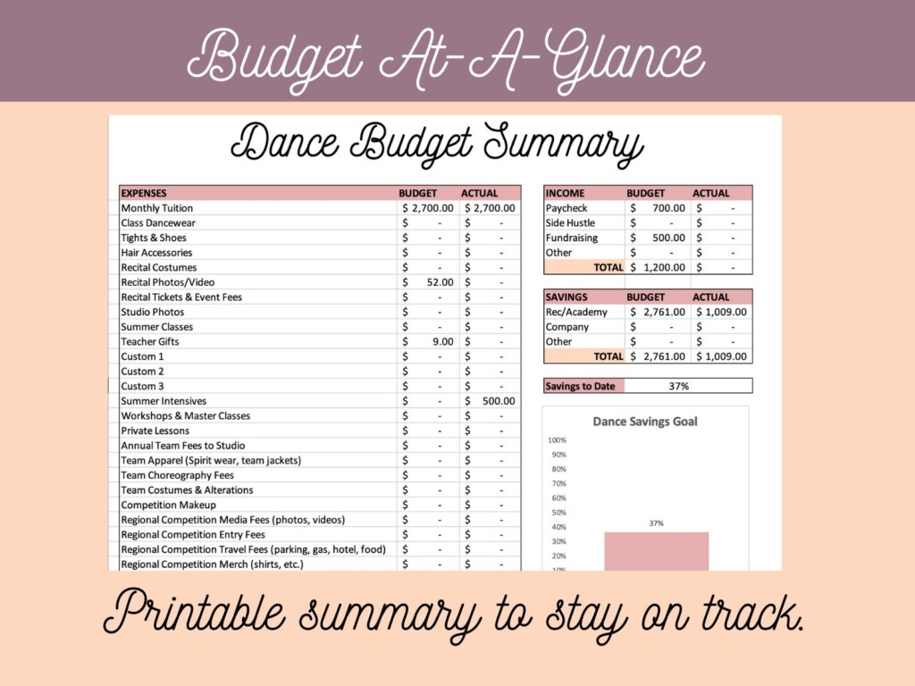 2025 Annual Dance Budget Worksheet To Track Dance Expenses For Excel Or 