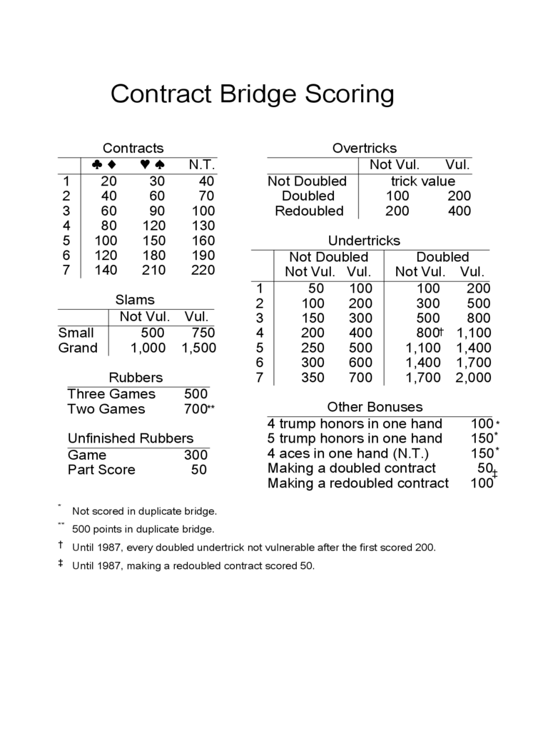 2025 Bridge Score Sheet Fillable Printable PDF Forms Handypdf