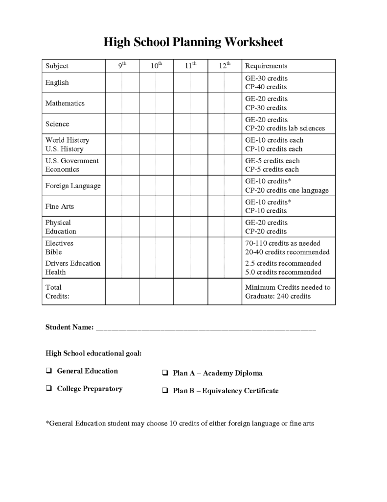8 High School Career Planning Worksheet Worksheeto