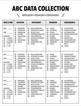 ABC Data Collection Sheet EDITABLE By The SPEDucator Toolbox TPT