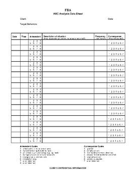 ABC Data Sheet Applied Behavior Analysis ABA By Stavros Kavoulakis