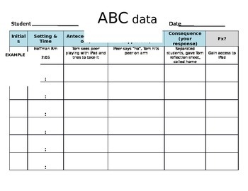 ABC Data Sheet By Autism In The Mountains Teachers Pay Teachers