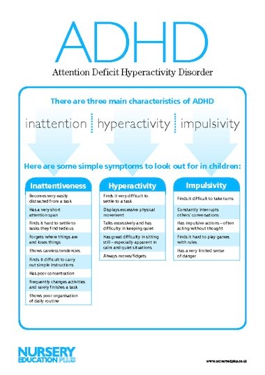 ADHD Information Sheet Early Years Teaching Resource Scholastic