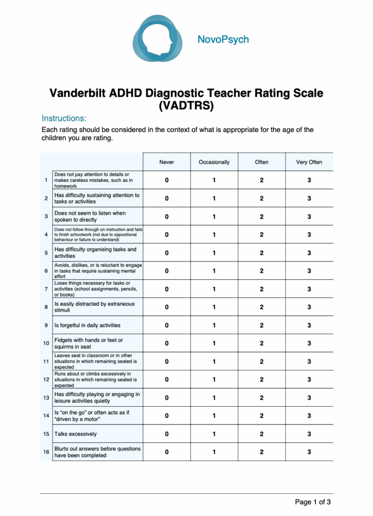 Adhd Rating Scale