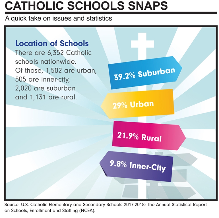 ADOM Fast Facts On Catholic Schools