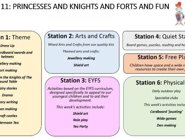After School Club Themed Overview Planning Teaching Resources