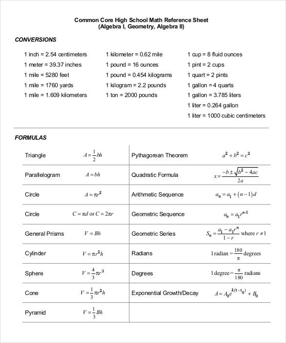 Aims Math Reference Sheet