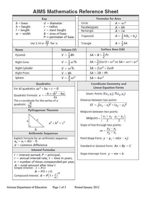 Aims Math Reference Sheet