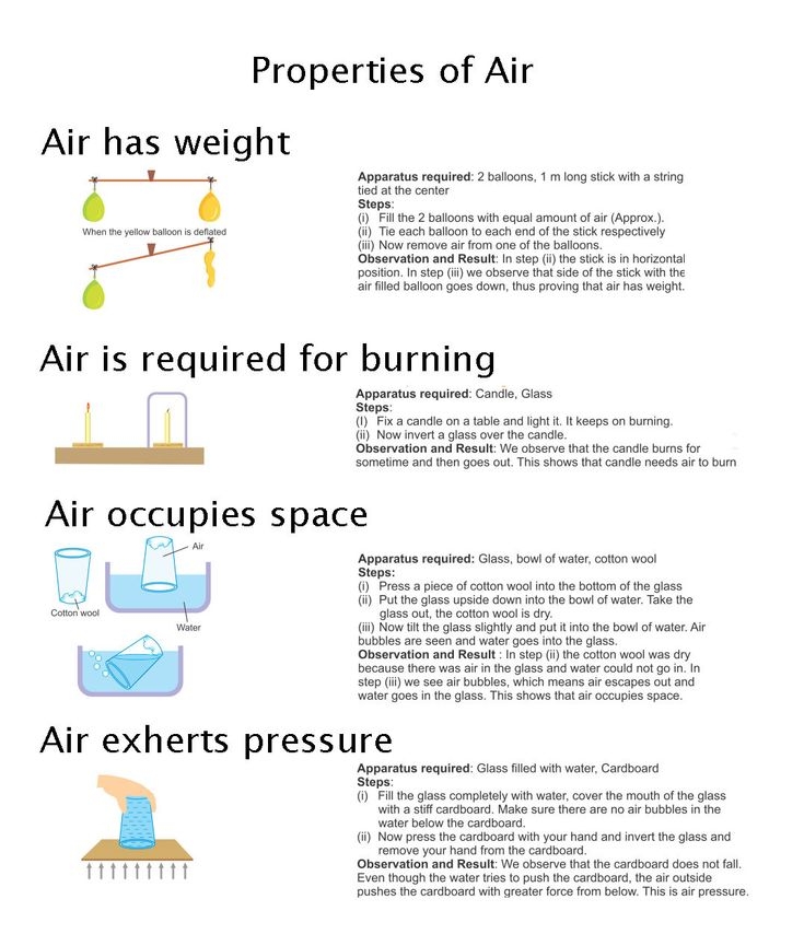 Air Pressure Worksheets