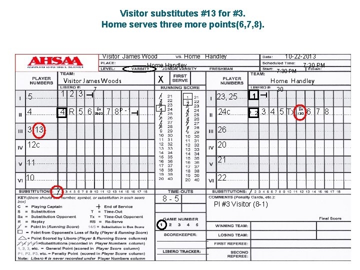 ALABAMA HIGH SCHOOL Volleyball Scoresheet Guide Left Click