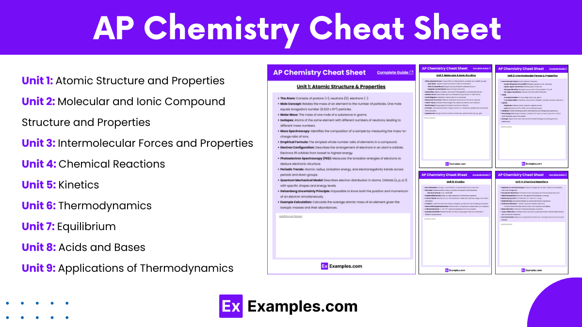 AP Chemistry Cheat Sheet Free PDF Unit Wise Examples