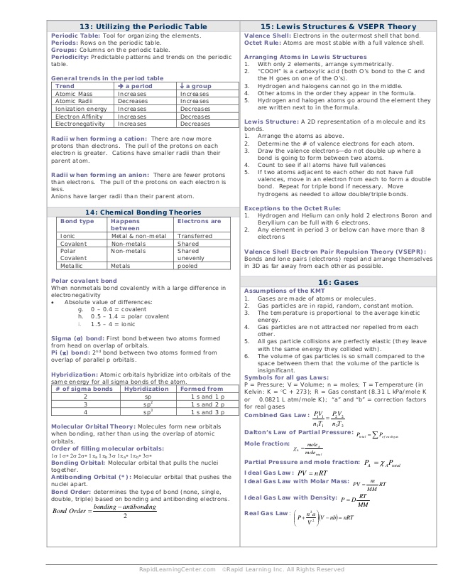 Ap Chemistry Cheat Sheet