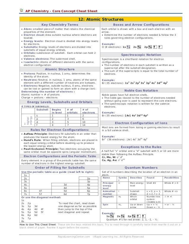 AP Chemistry Core Concept Cheat Sheet 12 Atomic Structures Key