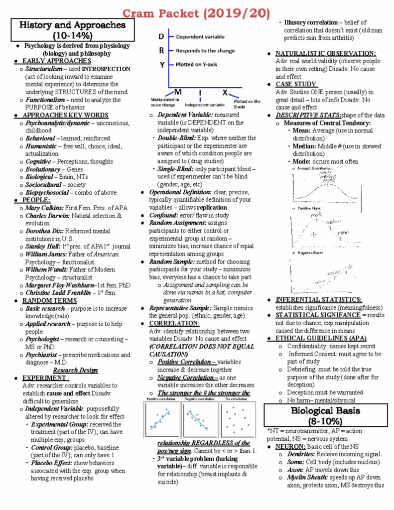 AP Psych Exam Cram Packet 2019 2020 History And Approaches 10 14 
