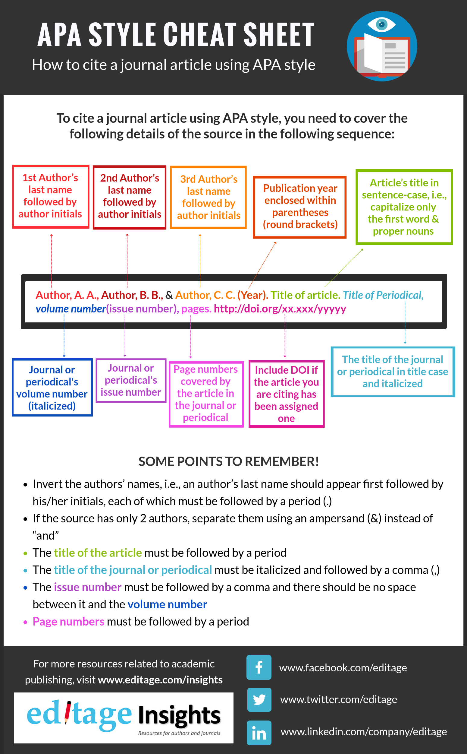 APA Style Cheat Sheet How To Cite A Journal Article Using APA Style