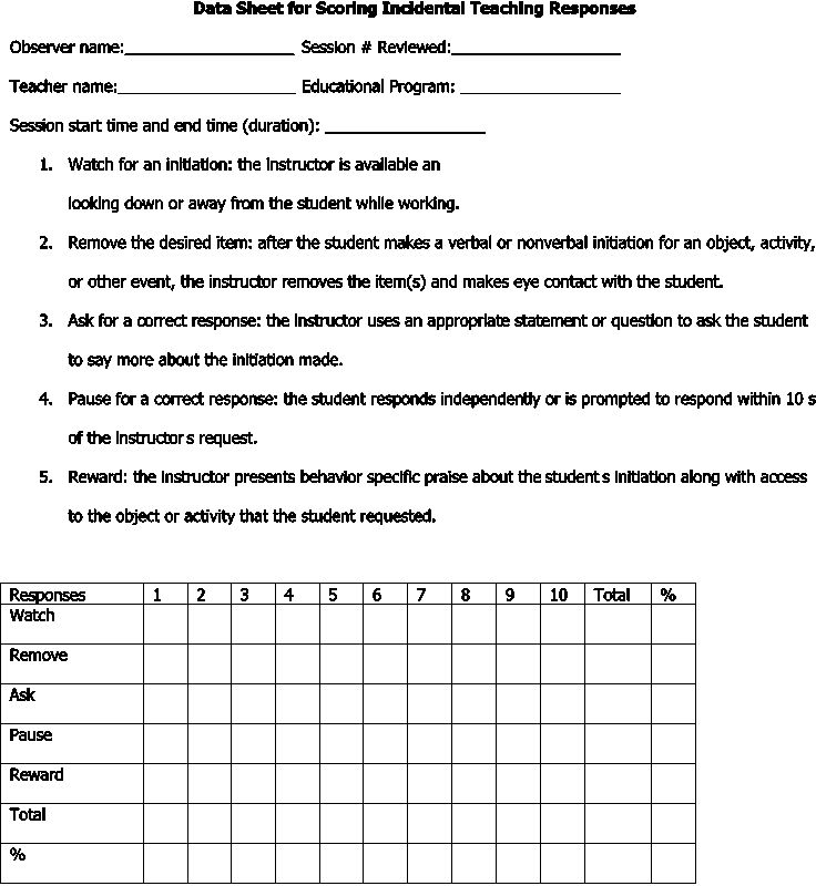 Applied Behavior Analysis Teaching Procedures And Staff Training For 