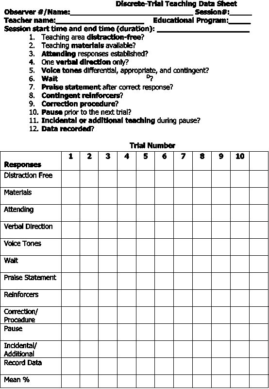 Applied Behavior Analysis Teaching Procedures And Staff Training For 