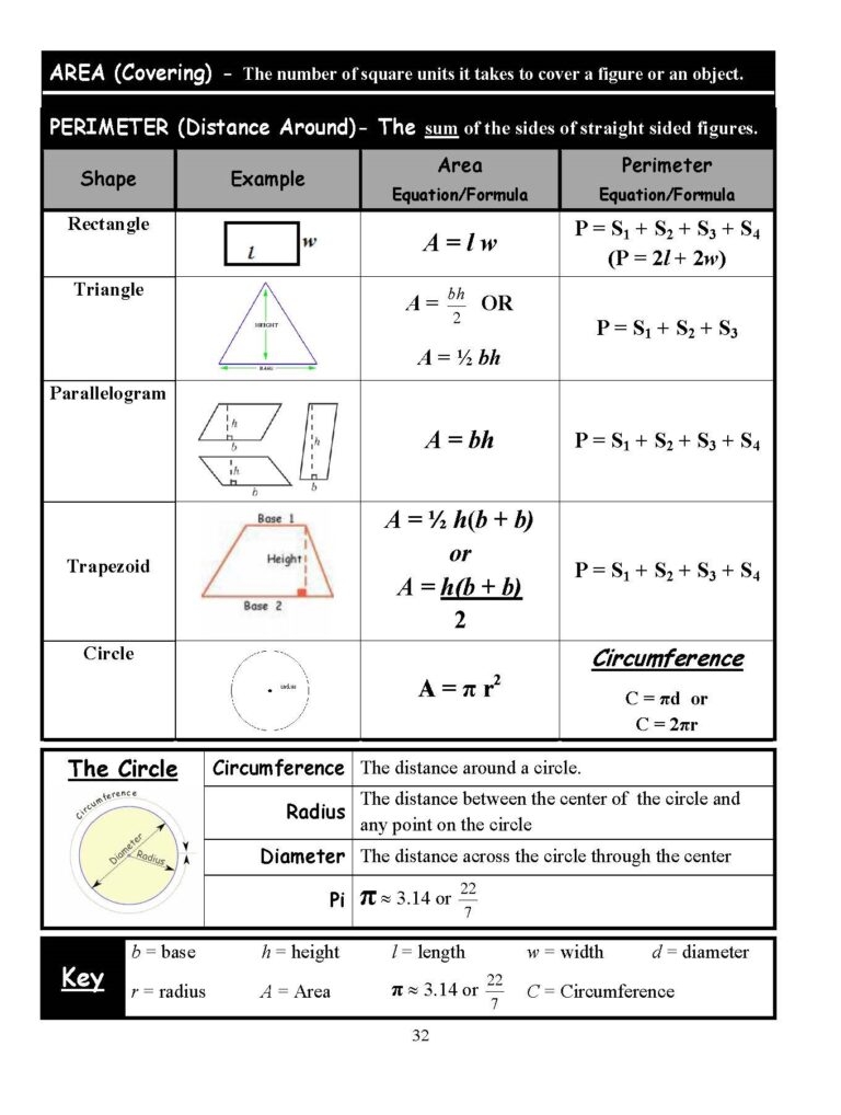 Areas Hardin Middle School Math Cheat Sheets My Teacher Mommy