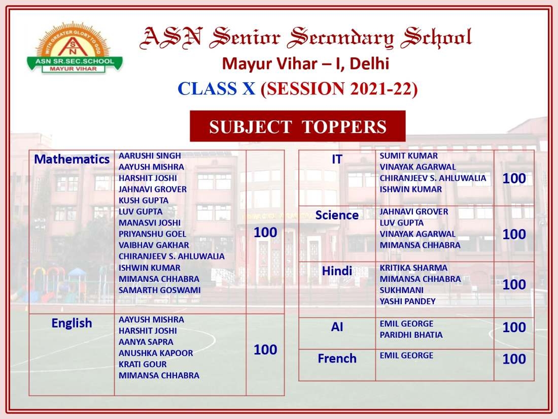 ASN School Best Senior Secondary School In New Delhi