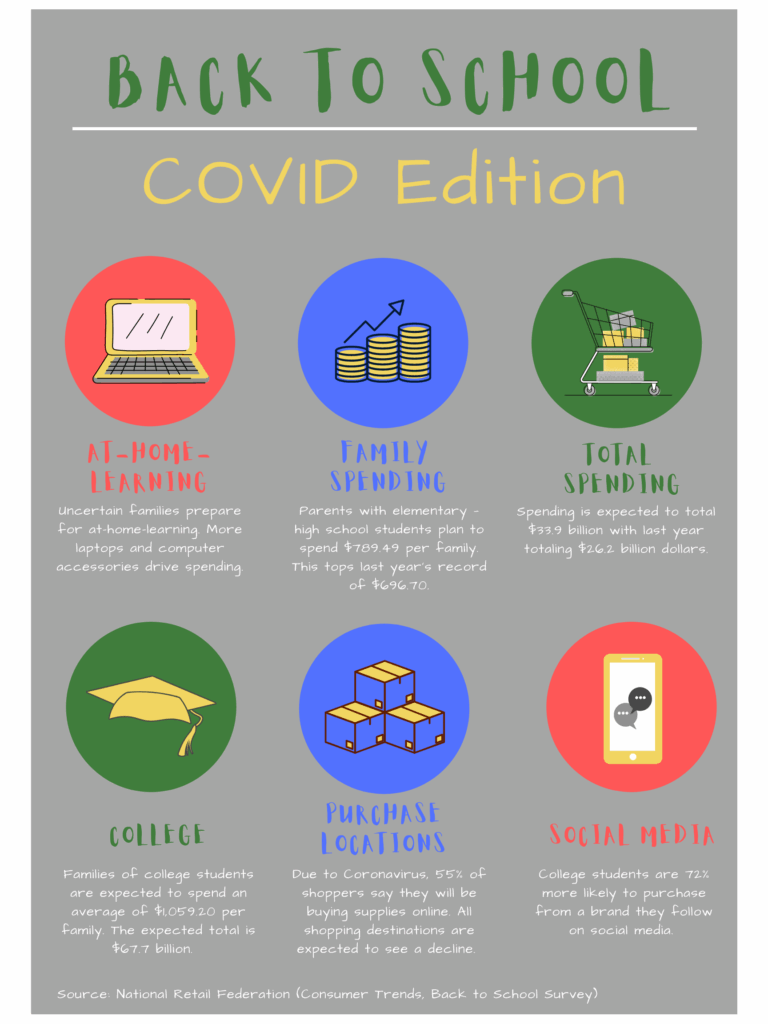 Back To School Fact Sheet