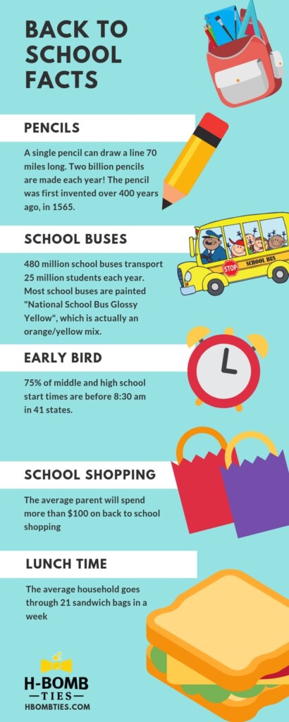 Back To School Facts Infographic
