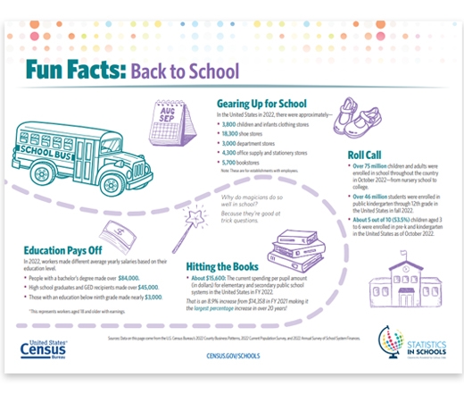 Back To School Fun Facts