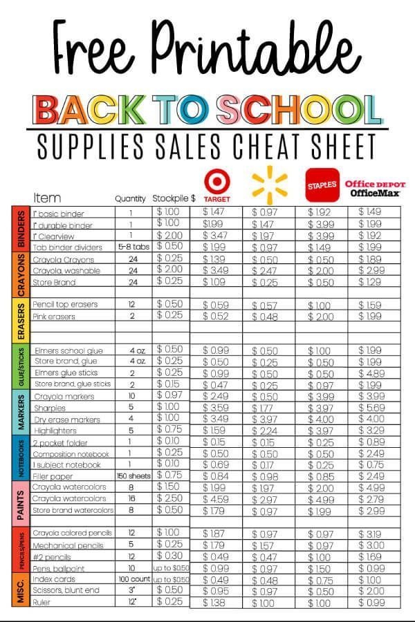 Back To School Supplies Cheat Sheet Artofit
