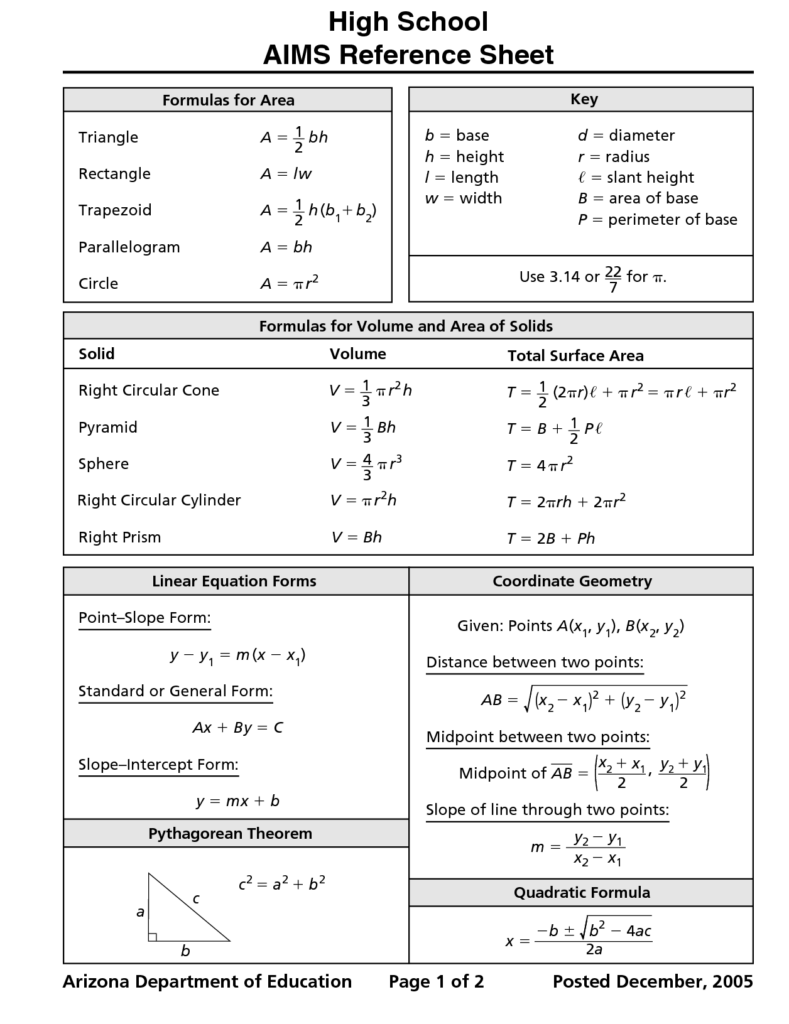 Basic Math Formulas Sheet