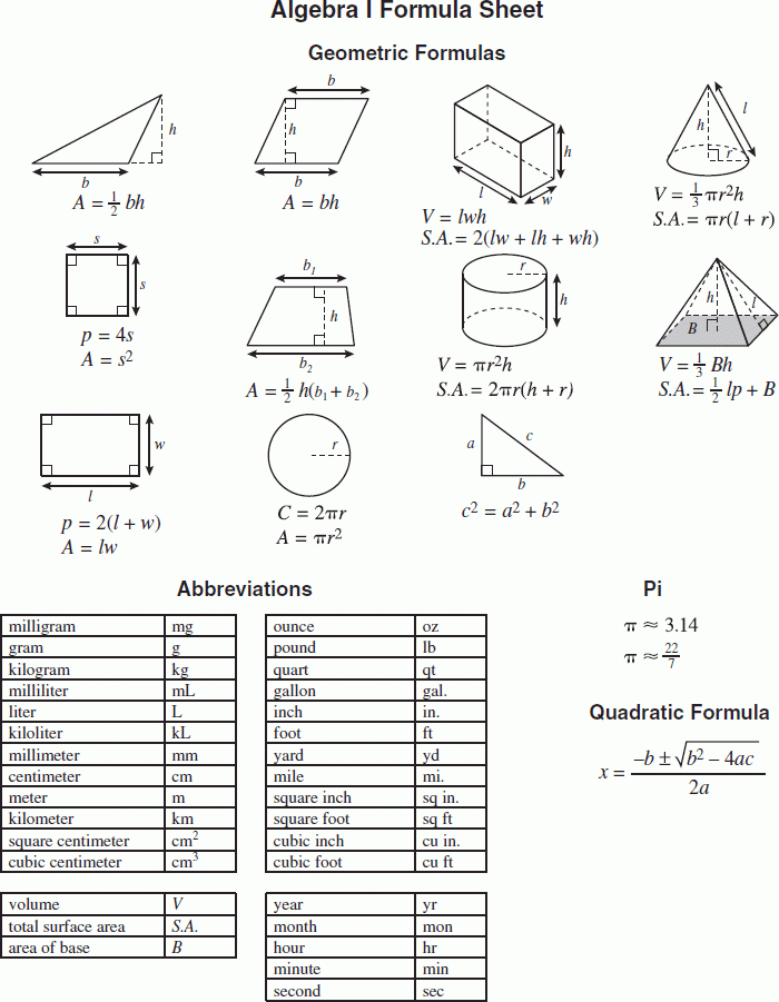 Basic Math Formulas Sheet