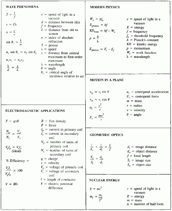 Basic Physics Formula Sheet High School