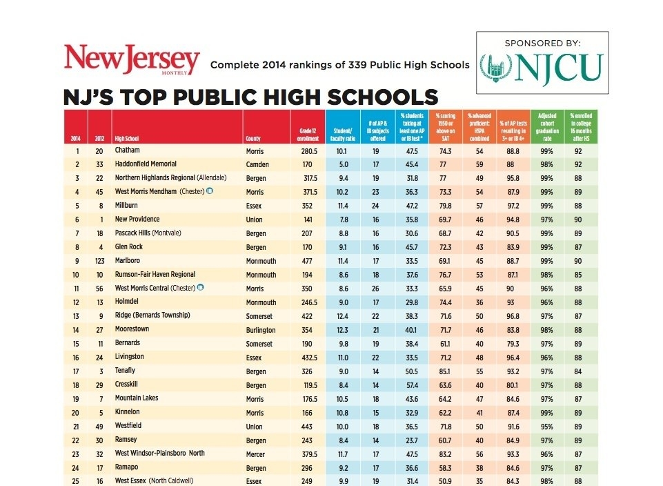 Best High Schools In Usa 2024 Rankings Jere Carolee