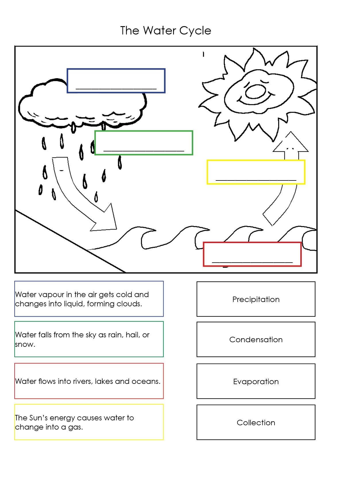 Blank Diagram Of Water Cycle