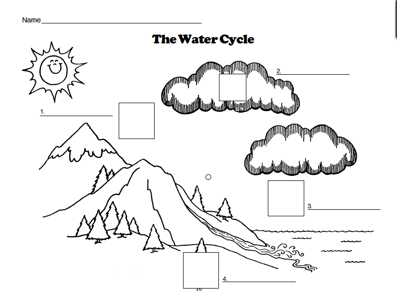 Blank Diagram Of Water Cycle