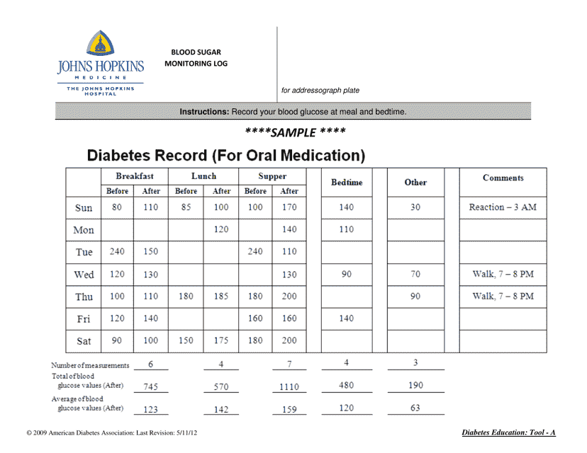 Blood Glucose Record Sheet American Diabetes Association Download 