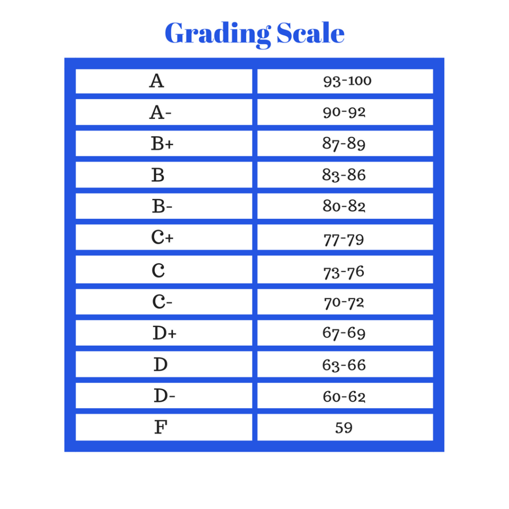 Broward County School Grades 2024 Rivy Vinita