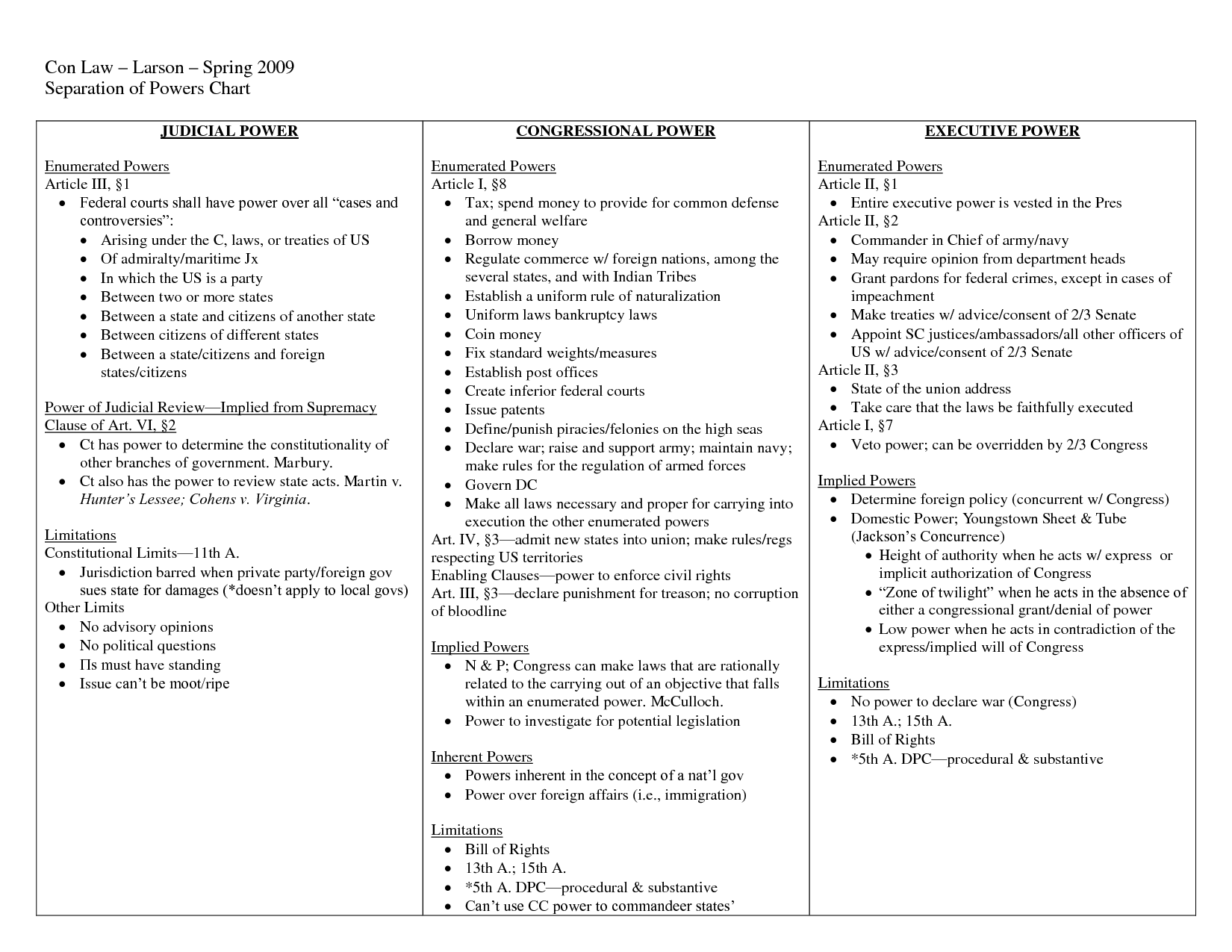 California Penal Code Cheat Sheet
