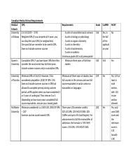 Canadian Medical School Requirements docx Canadian Medical School 