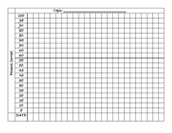 CBM Data Tracker Percent Correct By Ms H Speducates TPT