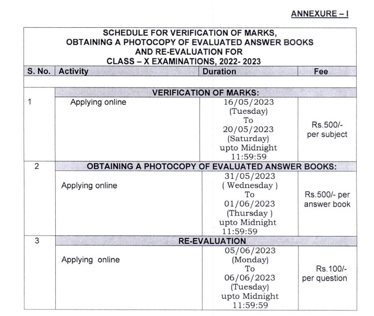 CBSE 10th Revaluation Form 2023 Started Apply Here Rechecking Answer 