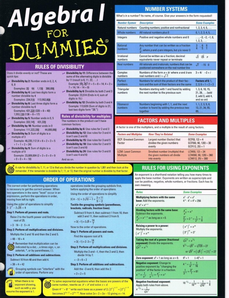 Cheat Sheet For Pre Algebra