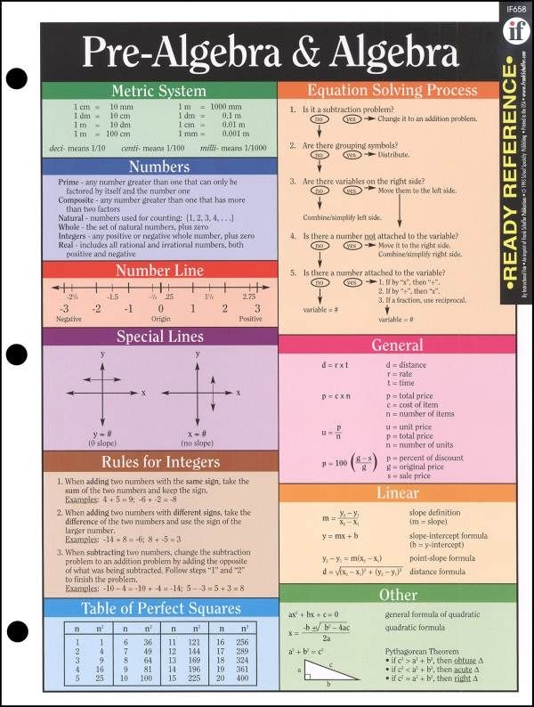 Cheat Sheet For Pre Algebra