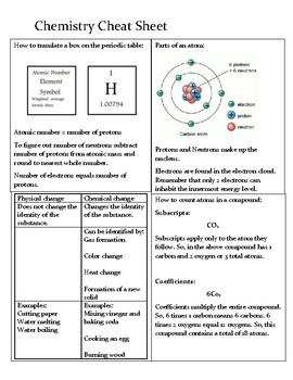 Chemistry Cheat Sheet Printable Printable Word Searches Images