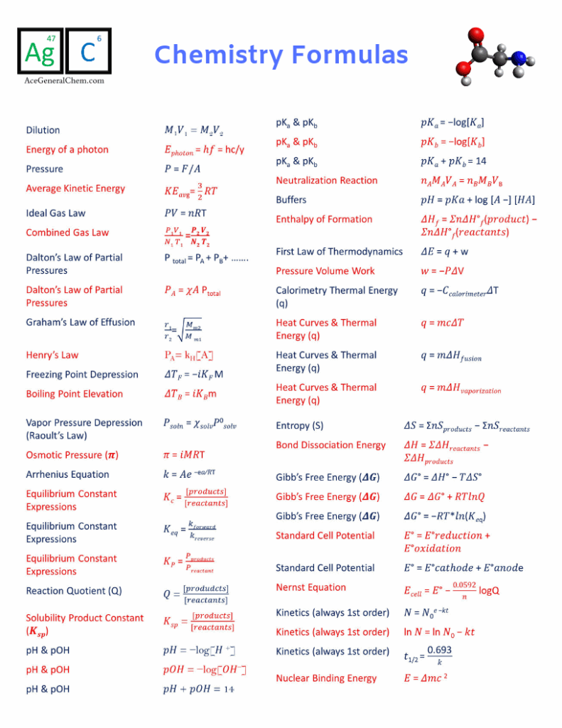 Chemistry Formulas Cheat Sheet Chemistry Notes Chemistry Education 