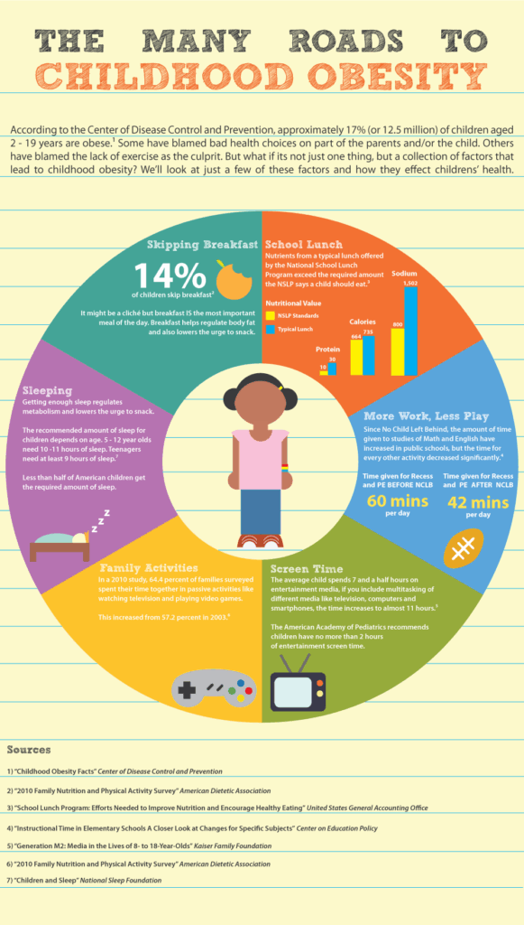 Childhood Obesity Prevention In Schools