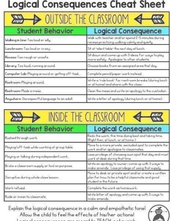 Classroom Management Makeover Tips And Logical Consequences Cheat 