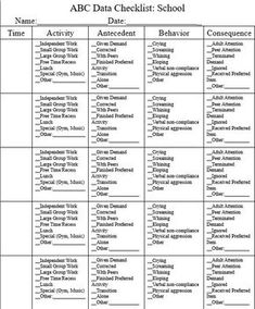 Collecting ABC Data A Freebie In Step 2 Of Meaningful Behavioral 